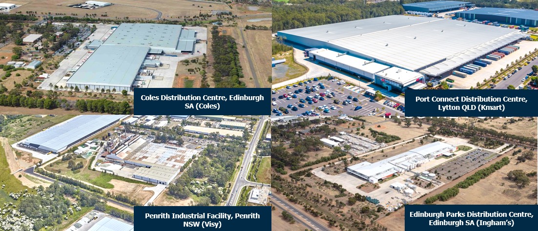 Core Property reviews the Charter Hall Direct Industrial Fund No.4