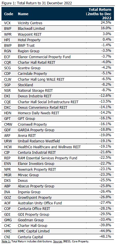 December-2022-Total-Return.jpg