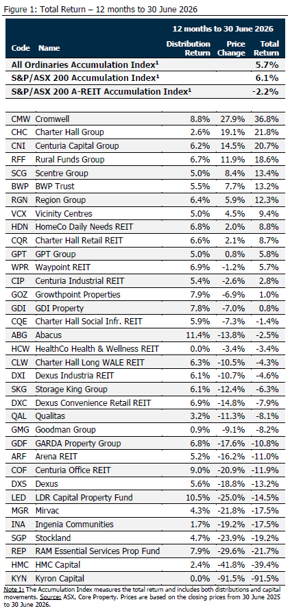 Market-Performance-June-2026-pic-(1).png