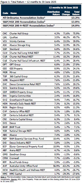 30-June-2025-Market-Performance-(1).jpg