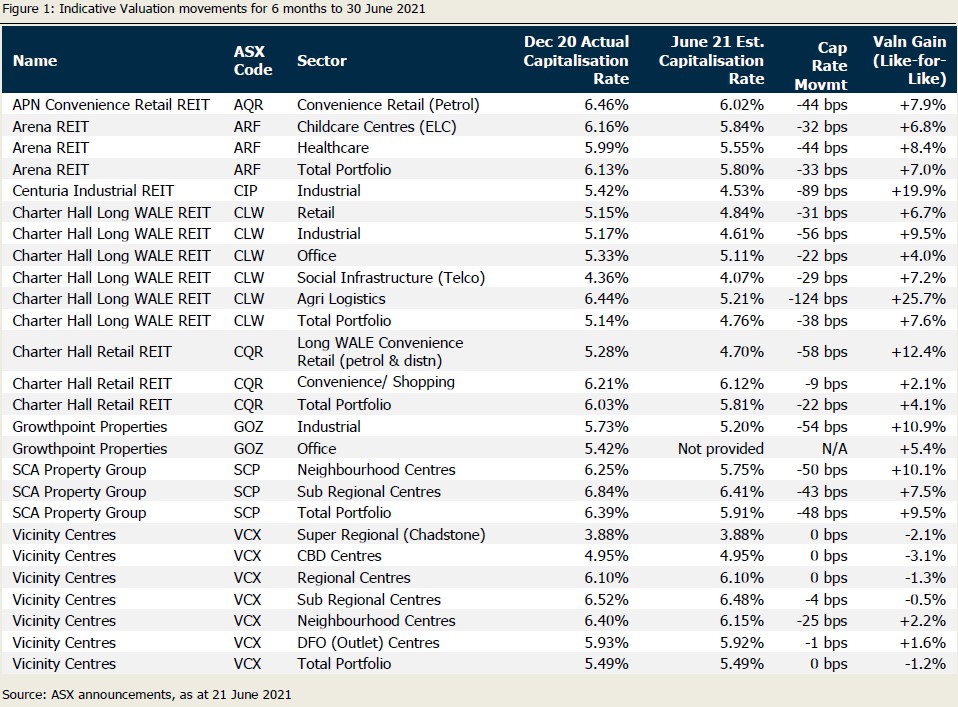 21-June-2021_valuations-(1).jpg